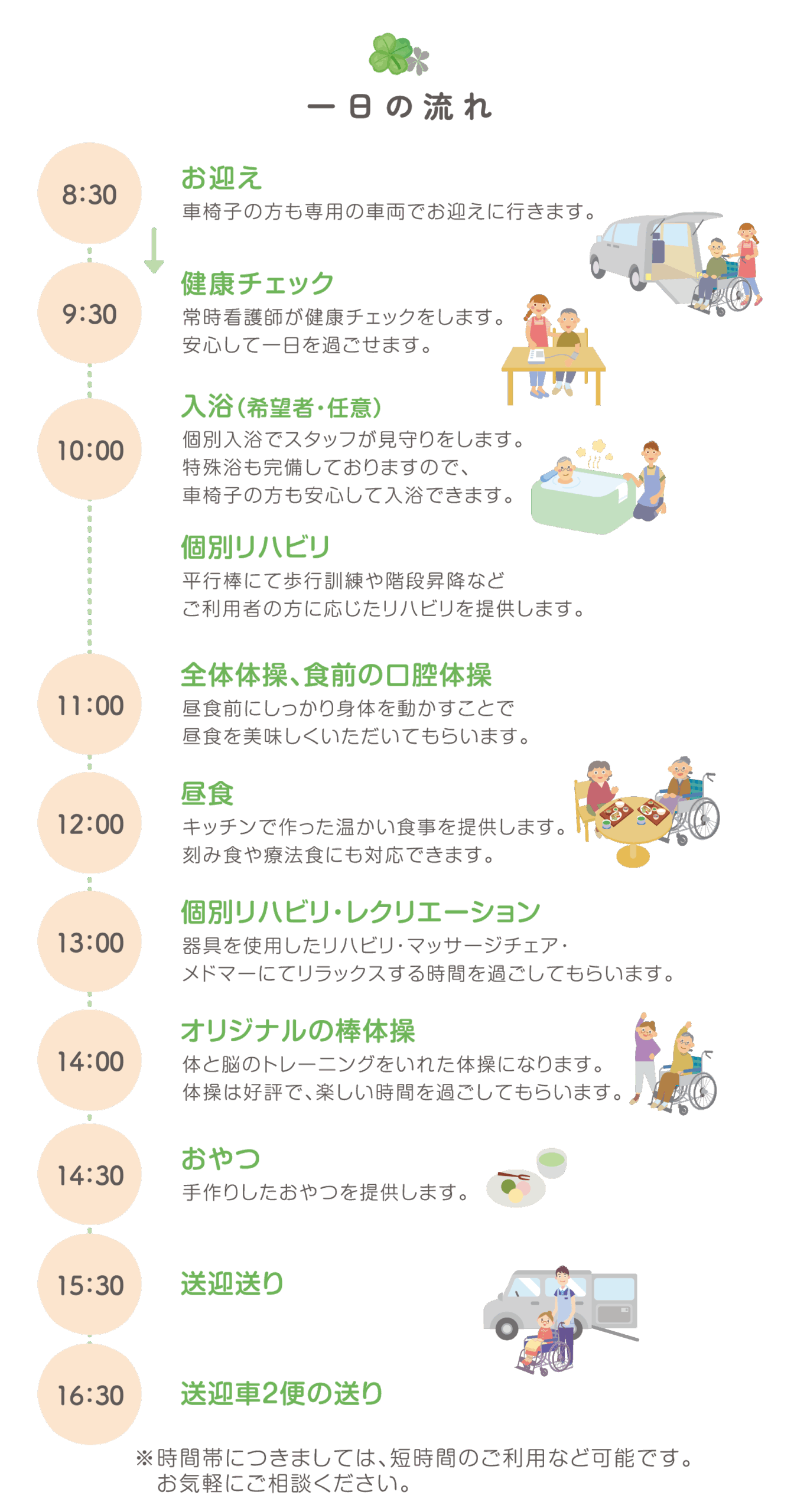 8：30 お迎え 車椅子の方も専用の車両でお迎えに行きます。 9：30 健康チェック 常時看護師が健康チェックをします。安心して一日を過ごせます。 10：00 入浴（希望者・任意） 個別入浴でスタッフが見守りをします。特殊浴も完備しておりますので、車椅子の方も安心して入浴できます。 個別リハビリ 平行棒にて歩行訓練や階段昇降などご利用者の方に応じたリハビリを提供します。 11：00 全体体操、食前の口腔 体操昼食前にしっかり身体を動かすことで昼食を美味しくいただいてもらいます。 12：00 昼食 キッチンで作った温かい食事を提供します。刻み食や療法食にも対応できます。 13：00 個別リハビリ・レクリエーション 器具を使用したリハビリ・マッサージチェア・メドマーにてリラックスする時間を過ごしてもらいます。 14：00 オリジナルの棒体操 体と脳のトレーニングをいれた体操になります。体操は好評で、楽しい時間を過ごしてもらいます。 14：30 おやつ 手作りしたおやつを提供します。 15：30 送迎送り 16：30 送迎車2便の送り ※時間帯につきましては、短時間のご利用など可能です。お気軽にご相談ください。